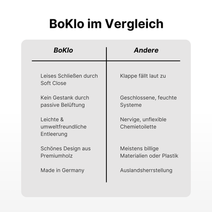 BoKlo Trenntoilette Emmy new Anthrazit